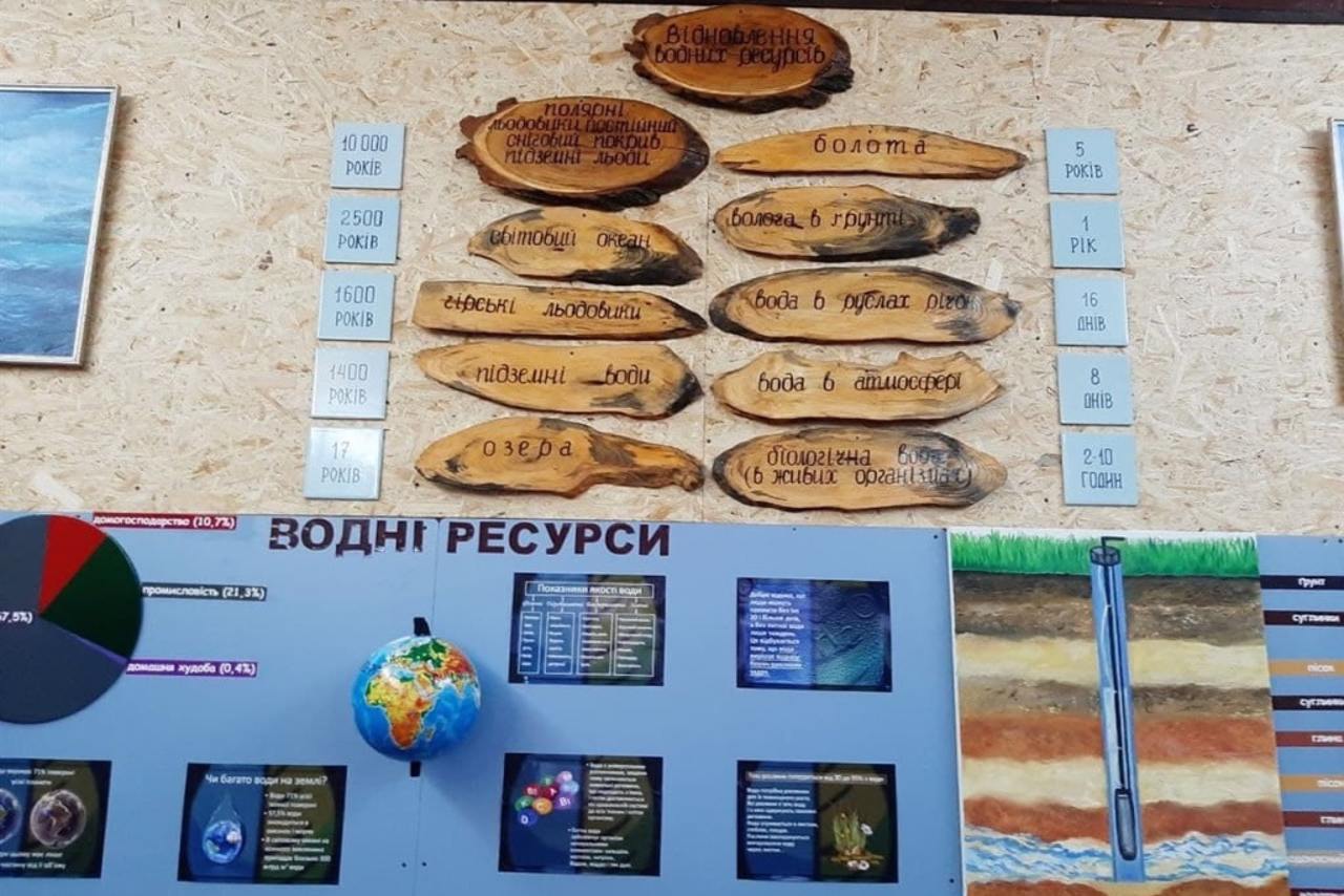 Музей чистої питної води, Біляївка