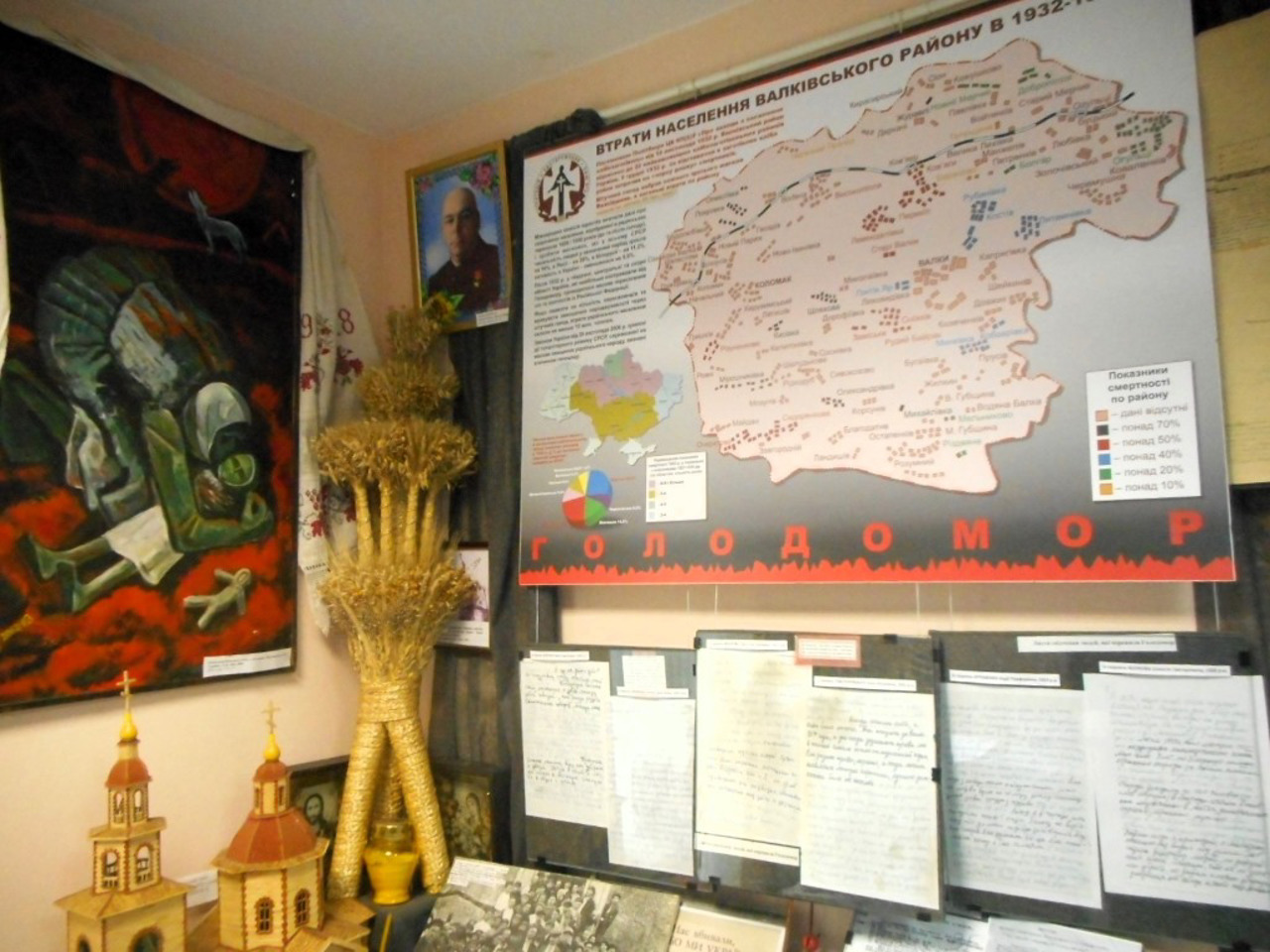 Valky Local Lore Museum