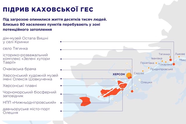 Підрив Каховської ГЕС. Які дестинації знаходяться в зоні ризику.